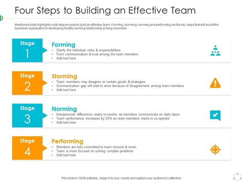Steps to Building an Effective Team | People & Culture - balustradellc