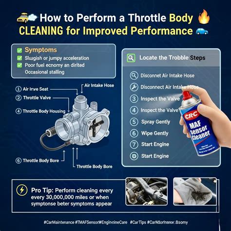 Steps to Clean Your Throttle Body Safely - balustradellc