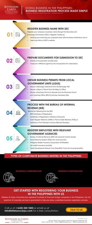 Steps to Register a Business in the Philippines … - balustradellc