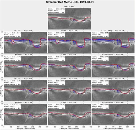 Stereoscopic Observation of Recurrent Streamer Waves Driven by ... - wintechmobiles.com