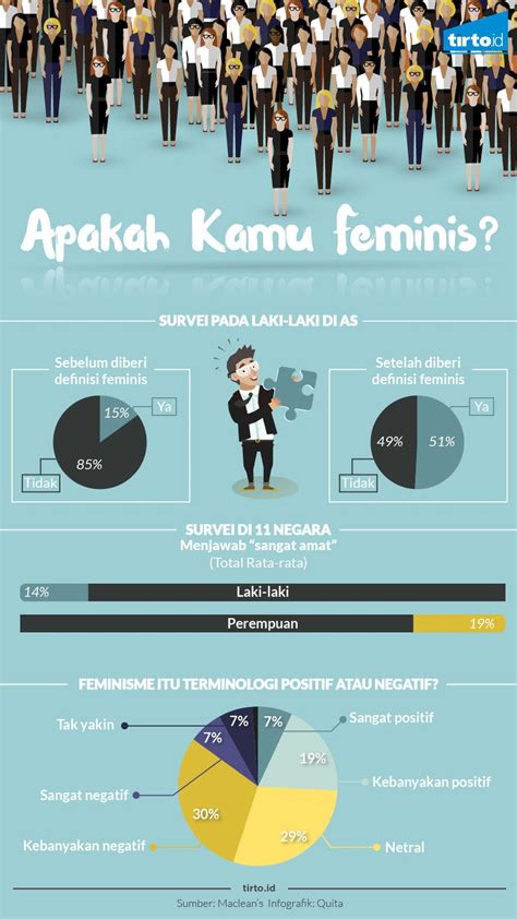 Stereotype Mahasiswa terhadap Gaya Fashion Laki-laki Feminis di ... - balustradellc