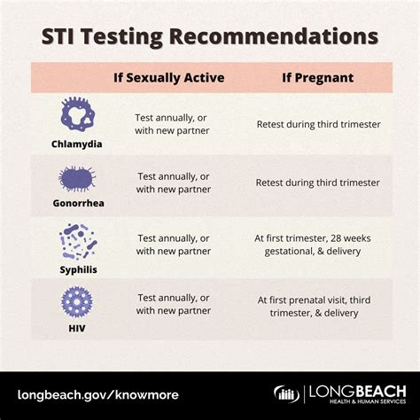 STI testing Overview purpose and when to get tested