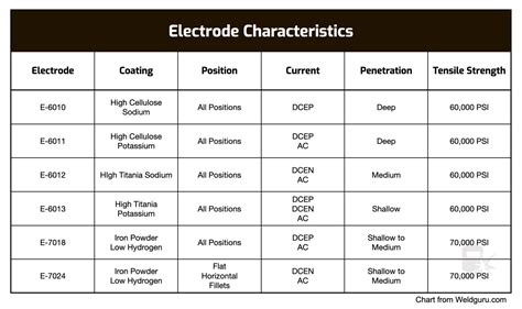Stick Welding Electrode Selection for Beginners: Type, … - balustradellc