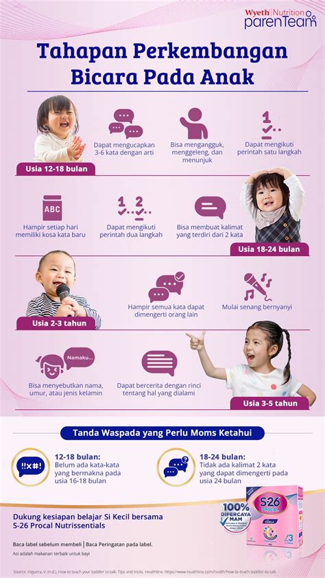 Stimulasi Bicara pada Anak - KlikDokter - balustradellc