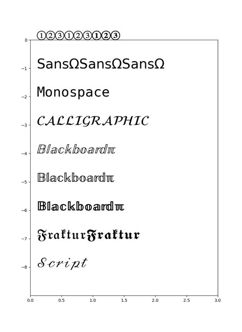 STIX Fonts Demo — Matplotlib 2.1.2 documentation