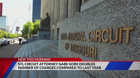 STL Circuit Attorney Gabe Gore doubles number of charges compared to 2022