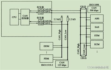 STM32系列第25篇--CAN总线 - 21ic电子网