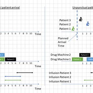 Stochastic Optimization Approaches for Outpatient Appointment ... - wintechmobiles.com