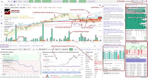 Stock Analysis, Forecast and Trading Ideas - balustradellc