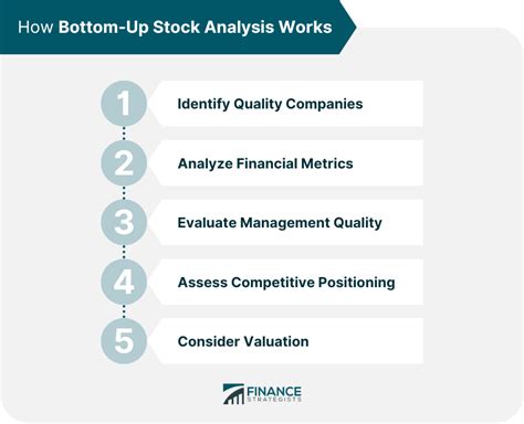Stock Analysis: An Introduction - NerdWallet - balustradellc