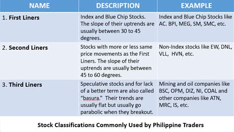 STOCK CLASSIFICATIONS – PART 2 - The Responsible Trader