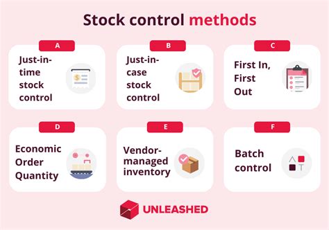 Stock control methods - Workspace - coolestguyplanet.net
