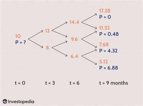 Stock Option Pricing Using Binomial Trees with Implied Volatility - wintechmobiles.com