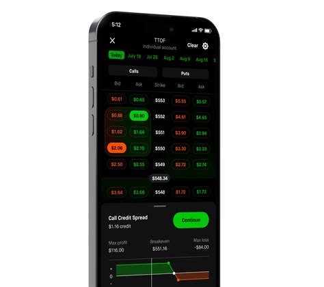 Stock Options Trading | Robinhood - balustradellc
