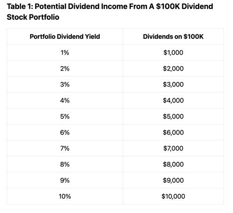 Stock or ETF: How to Decide the Best Investment for … - balustradellc