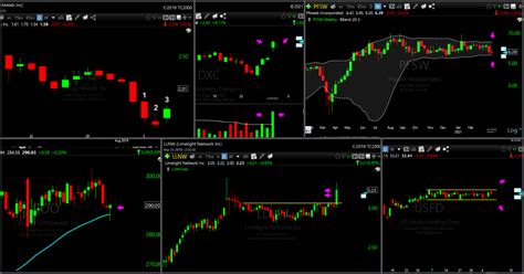 Stock Scans | ASX companies - Market Index - balustradellc