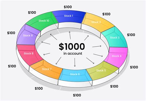 Stock Scoring Makes Building a Strong Dividend Portfolio Easy - balustradellc