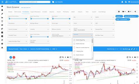 Stock Screener, Technical and Fundamental Analysis … - balustradellc