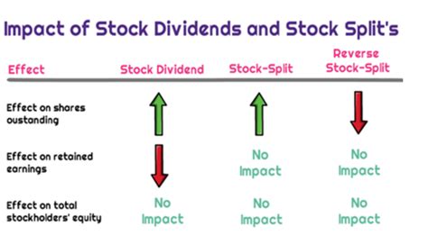 Stock Split: Stock Trading Strategies for Advanced … - balustradellc