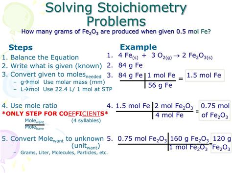 Stoichiometry Steps - wintechmobiles.com