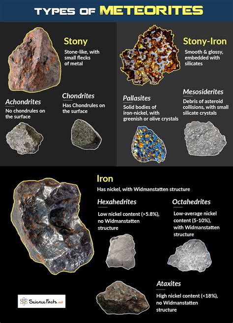 Stony-iron meteorites | Geology | Research Starters - EBSCO - wintechmobiles.com
