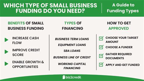 Stop confusing essential small business funding! Ever wonder - balustradellc