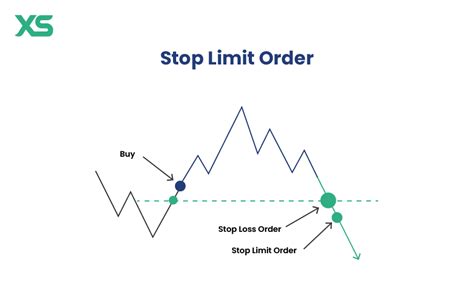 Stop limit order for options - Robinhood - balustradellc