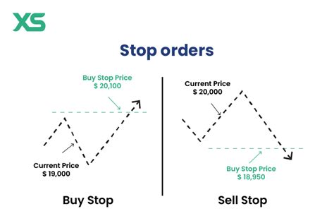 Stop Loss Orders – How to Protect Your Profits - balustradellc