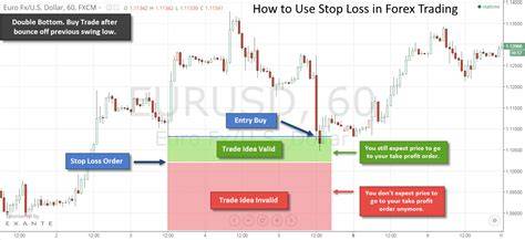 Stop Loss untuk Swing Trading: Strategi & Cara Menentukannya - coolestguyplanet.net