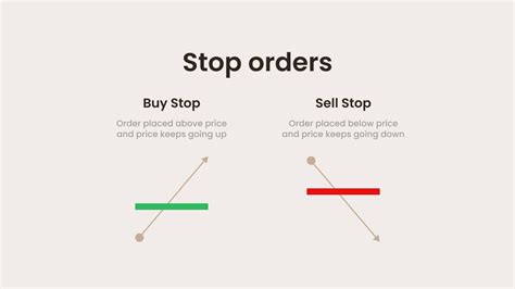 Stop orders - Questrade - balustradellc