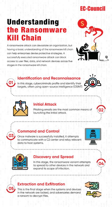 Stop Ransomware - CISA - coolestguyplanet.net
