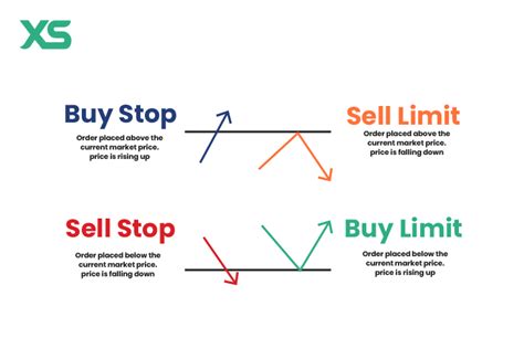 Stop-Loss vs. Stop-Limit Orders: Key Differences and … - balustradellc