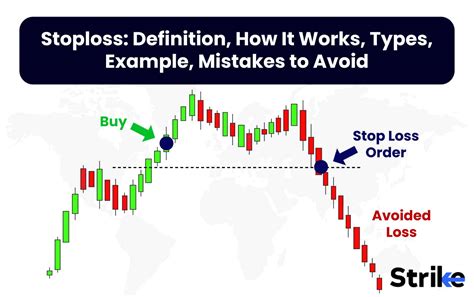 Stoploss: Definition, How It Works, Types, Example, … - balustradellc