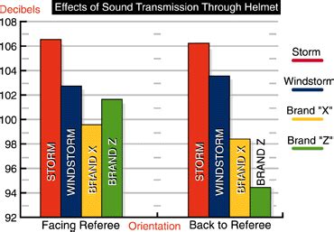 Storm Whistle Technical Info: Loudest Whistle | Storm … - balustradellc