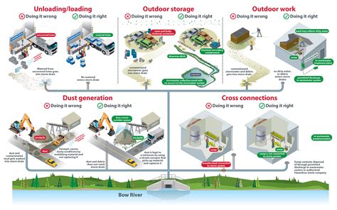 Stormwater Discharges from Industrial Activities | US EPA - balustradellc