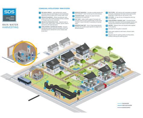 Stormwater Schemes - Whakatāne District Council - raincitystudios.com