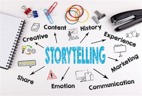 Storytelling in Content Marketing - NYTLicensing - balustradellc