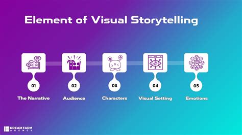 Storytelling in games as compared to film - UX Collective - balustradellc