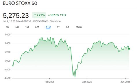 STOXX 50 INDEX TODAY | LIVE TICKER - Markets Insider - wintechmobiles.com