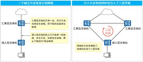 STP生成树协议_曹世宏的博客的博客-CSDN博客