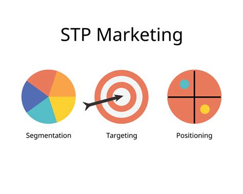 STP marketing: The Segmentation, Targeting, … - balustradellc