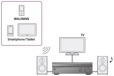 STR-DH790 Help Guide What you can do with BLUETOOTH …