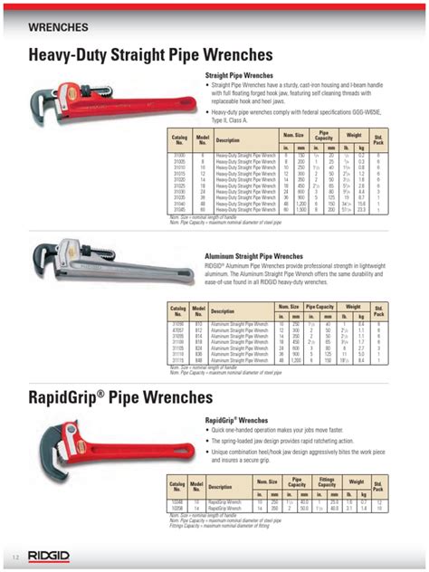 Straight Pipe Wrenches - RIDGID Tools - balustradellc