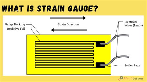 Strain gauge - coolestguyplanet.net