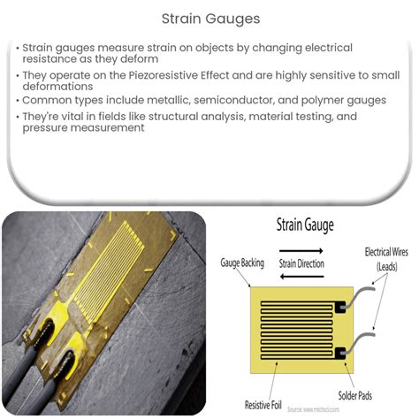 Strain Gauges | RS - coolestguyplanet.net