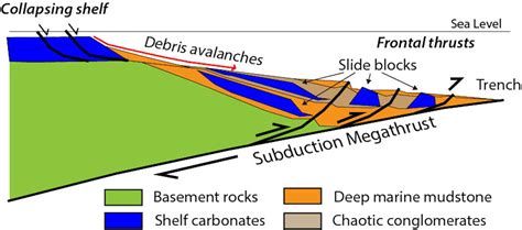 Strange rock formations beneath the Pacific Ocean … - balustradellc