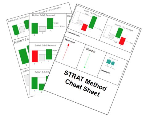 STRAT Method Cheat Sheet Access The Success Academy