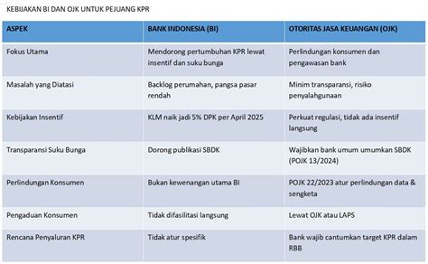Strategi Bertahan Pejuang KPR Hadapi Bunga "Floating": Pindah Bank - balustradellc