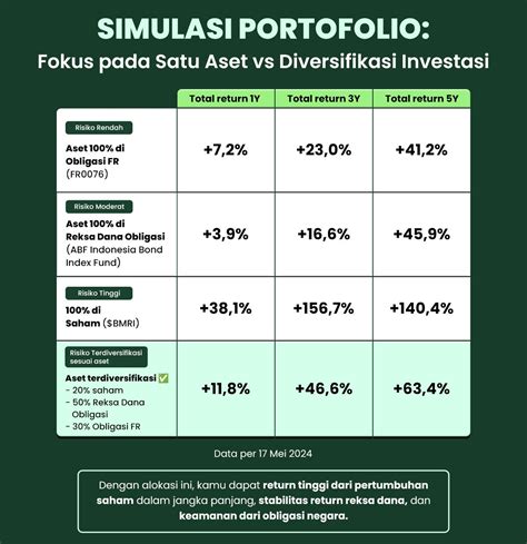Strategi Diversifikasi Portofolio Agar Investasi Makin Optimal - balustradellc