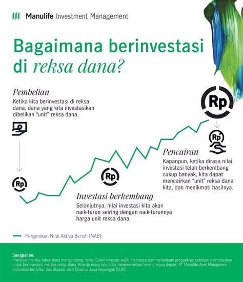 Strategi Investasi Fleksibel dengan Simas Satu Reksa Dana - balustradellc
